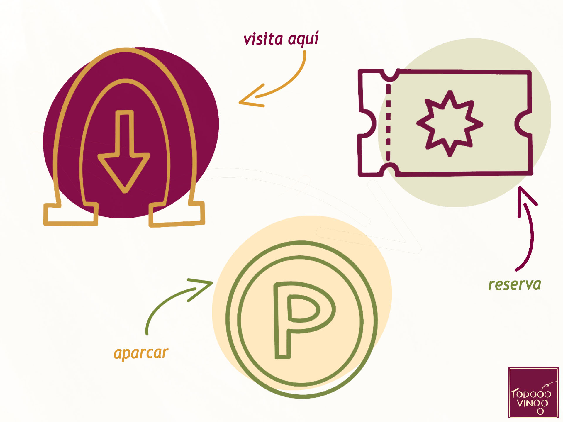 drei spanische Wörter für den Weingutbesuch